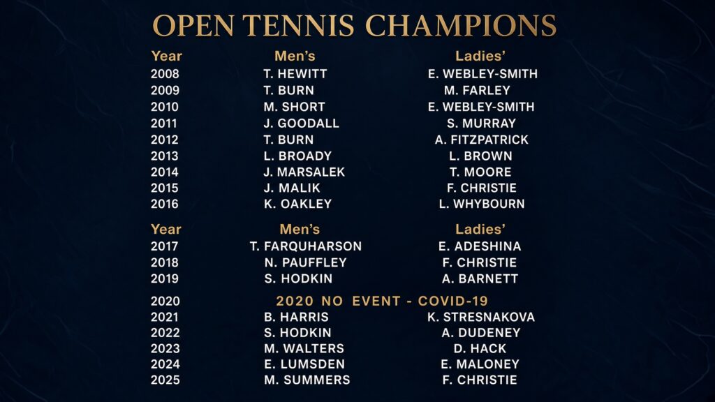 British Tour Sutton Champions
